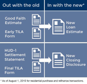 The Consumer Federal Protection Bureau (CFPB) rule changes will consolidate and enhance the current forms for homebuyers. (Photo credit: Fidelity National Title Group)