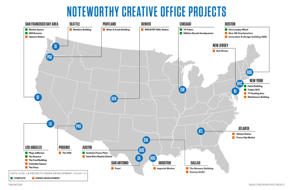 A new Transwestern report details how creative office projects are generating staggering returns for investors.